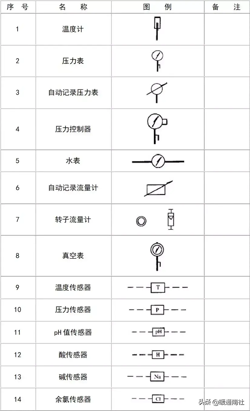 給排水圖例大全