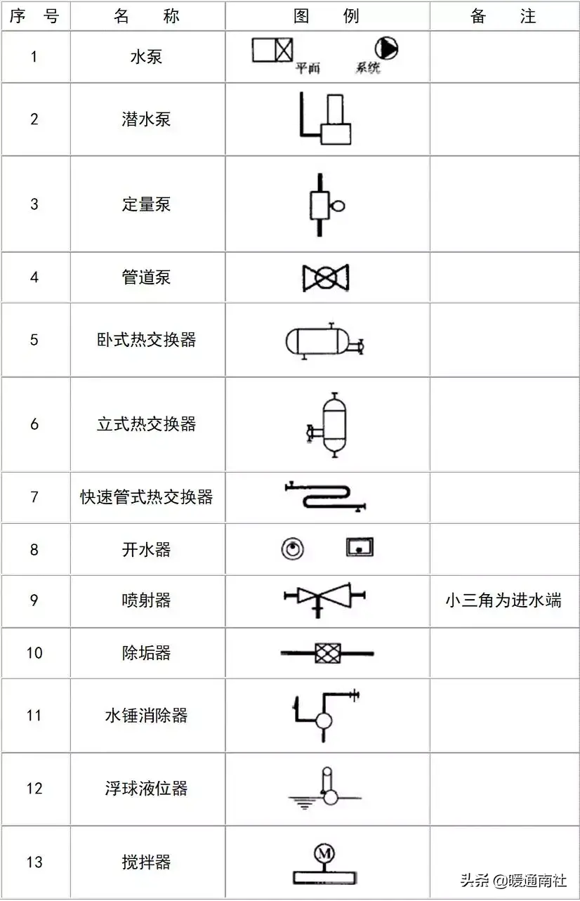 給排水圖例大全