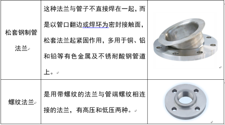 法蘭分類、墊片詳解