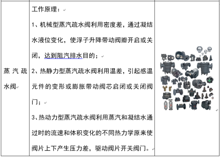 閥門分類詳解