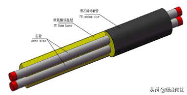 保溫管技術應用