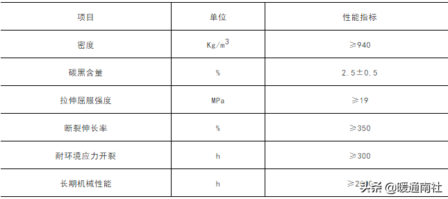 保溫管技術應用