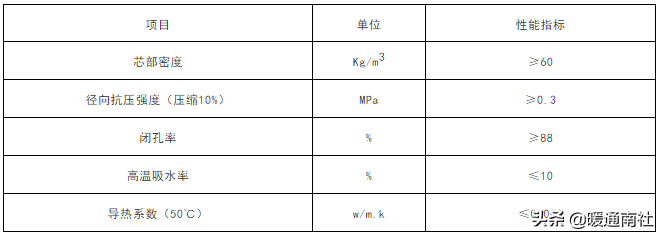 保溫管技術應用