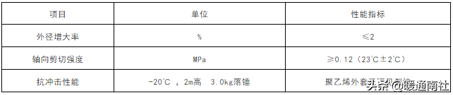 保溫管技術應用