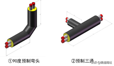 保溫管技術應用