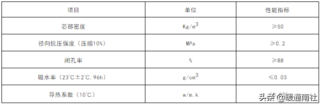 保溫管技術應用