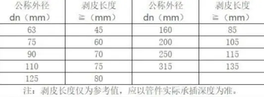 鋁合金襯塑復合管施工工藝