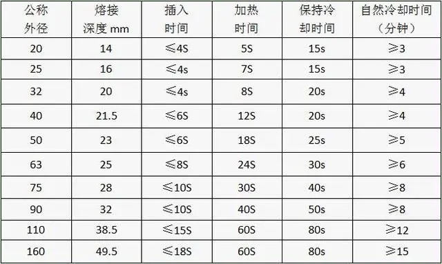 鋁合金襯塑復合管施工工藝