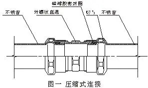 不銹鋼水管的連接方式有哪些