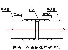 不銹鋼水管的連接方式有哪些