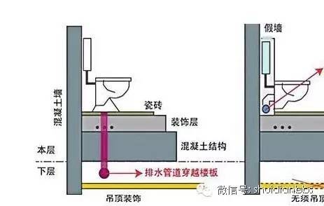 同層排水系統與傳統排水系統的區別