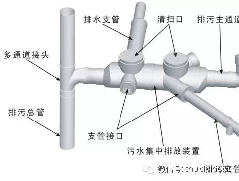 同層排水系統與傳統排水系統的區別