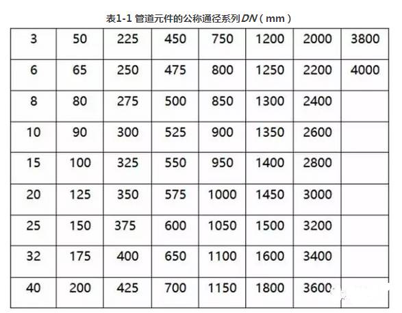 管道基本概念及分類