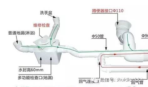 同層排水系統與傳統排水系統的區別