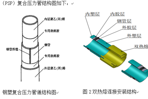 PSP鋼塑復合壓力管詳解