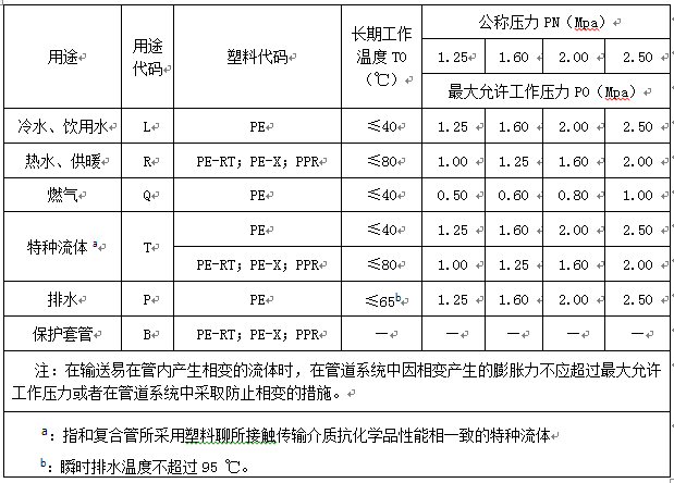 PSP鋼塑復合壓力管詳解