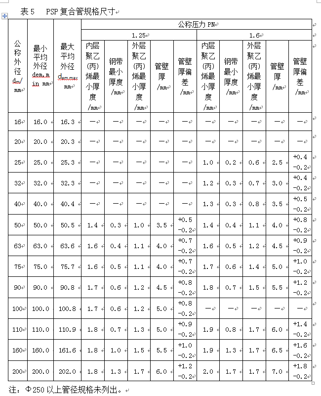 PSP鋼塑復合管生產技術方案及產品性能