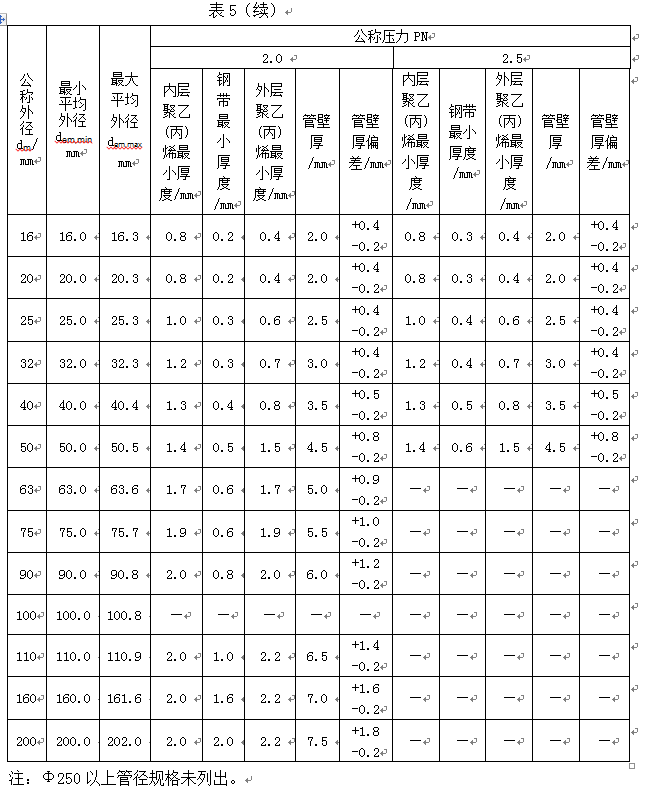 PSP鋼塑復合管生產技術方案及產品性能