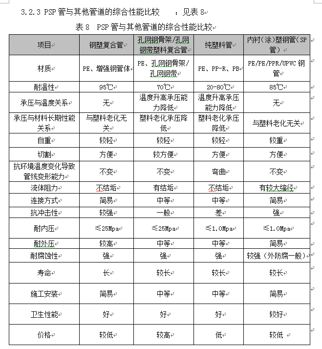 PSP鋼塑復合管生產技術方案及產品性能