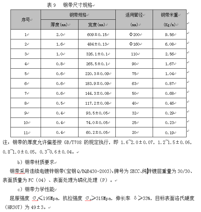 PSP鋼塑復合管生產技術方案及產品性能