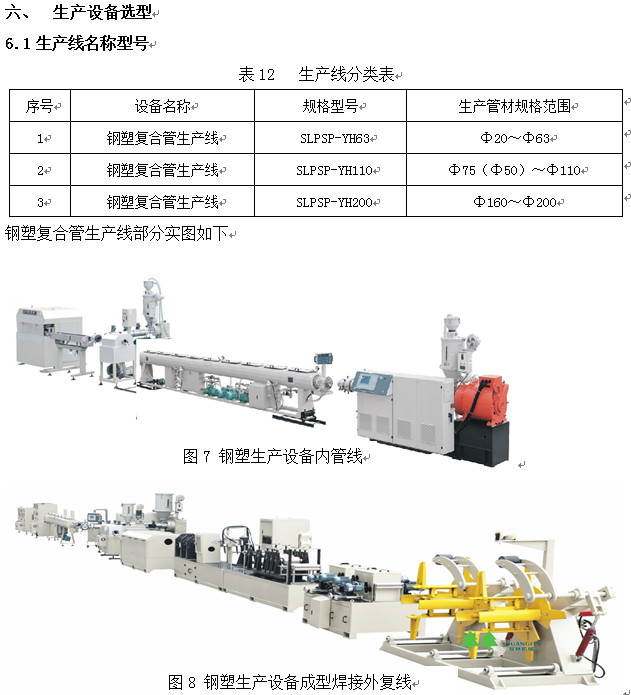 PSP鋼塑復合管生產技術方案及產品性能