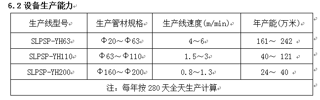 PSP鋼塑復合管生產技術方案及產品性能