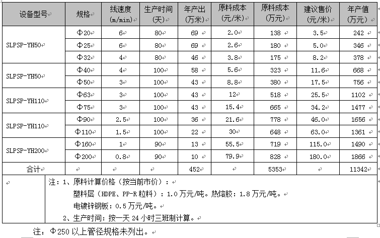 PSP鋼塑復合管生產技術方案及產品性能