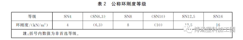 GB/T19472-2019 聚乙烯雙壁波紋管材新標準與舊標準對比