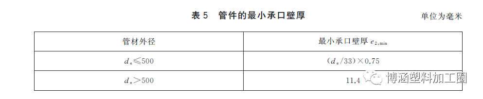 GB/T19472-2019 聚乙烯雙壁波紋管材新標準與舊標準對比