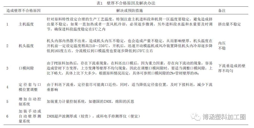 PE管材加工技術難題及解決辦法