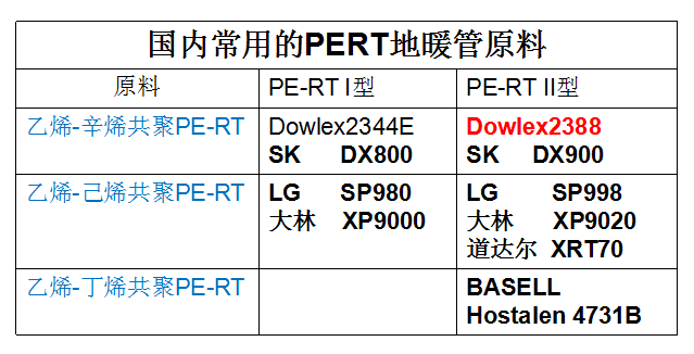 耐熱聚乙烯（PE-RT）管材的加工工藝