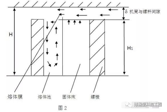 HDPE雙壁波紋管生產技術詳細講解及安裝事項