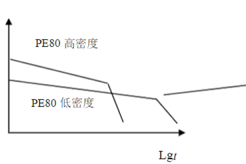 HDPE雙壁波紋管生產技術詳細講解及安裝事項