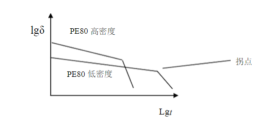 HDPE雙壁波紋管生產技術詳細講解及安裝事項