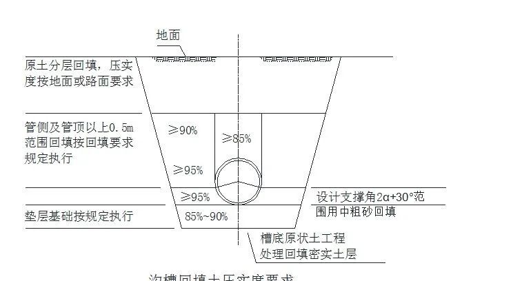 HDPE雙壁波紋管生產技術詳細講解及安裝事項