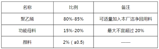 HDPE雙壁波紋管生產技術詳細講解及安裝事項