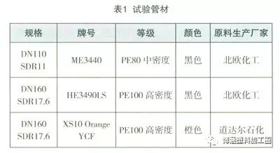 聚乙烯燃氣管材對接焊焊口麻點研究