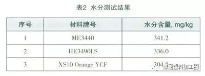 聚乙烯燃氣管材對接焊焊口麻點研究