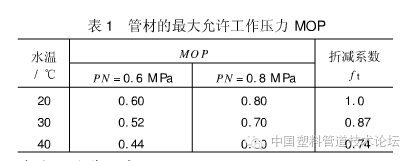 聚乙烯給水管材公稱壓力的選擇