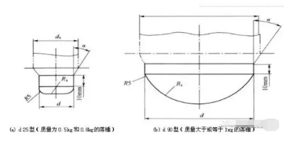 HDPE雙壁波紋管生產技術及常見質量問題解決方法