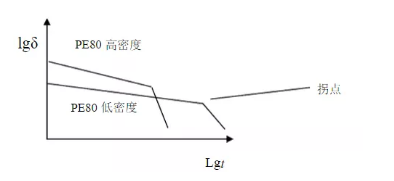 HDPE雙壁波紋管生產技術及常見質量問題解決方法