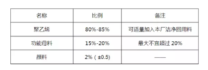 HDPE雙壁波紋管生產技術及常見質量問題解決方法