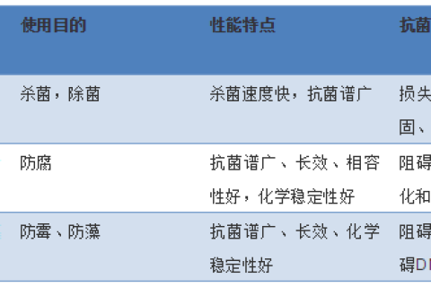 關于管道抗菌劑，你了解有多少？