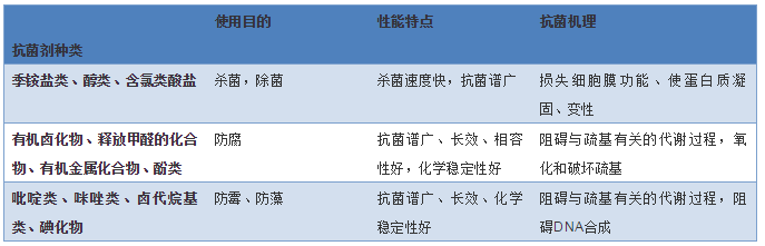 關于管道抗菌劑，你了解有多少？