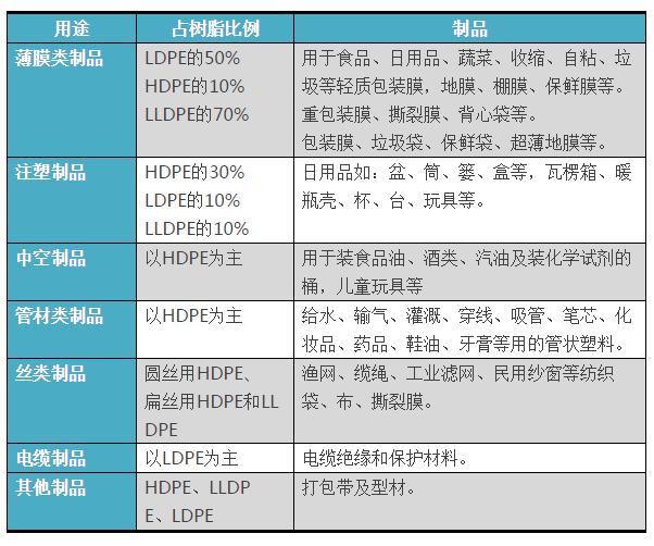 你知道HDPE、LDPE、LLDPE、UHMWPE它們的區別是什么嗎？