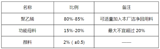 聚乙烯（PE）雙壁波紋管生產技術詳解