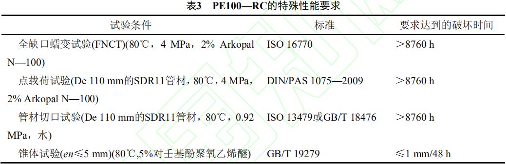 管道用 PE100 級樹脂的性能分析及發展趨勢