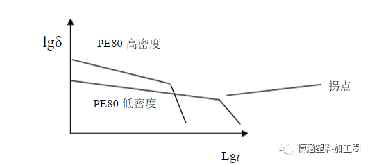 聚乙烯（PE）雙壁波紋管生產技術詳解